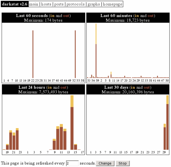 darkstat graphs